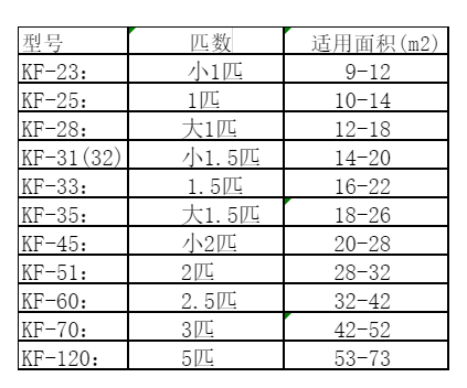 敦化空调维修